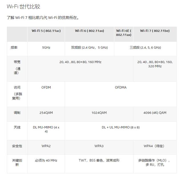 英特尔将在2024年推出WiFi7 苹果正逐渐向WiFi6E过渡