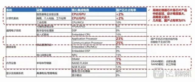 反腐风暴叠加企业倒闭，芯片行业挤泡沫