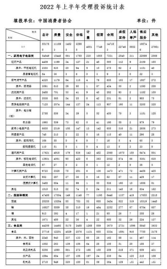 中消协点名商家使用预制菜未告知、运营商设置转网障碍等