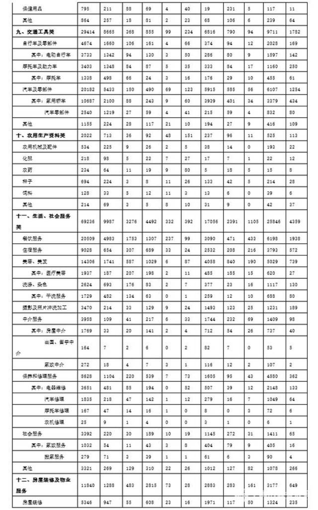 中消协点名商家使用预制菜未告知、运营商设置转网障碍等