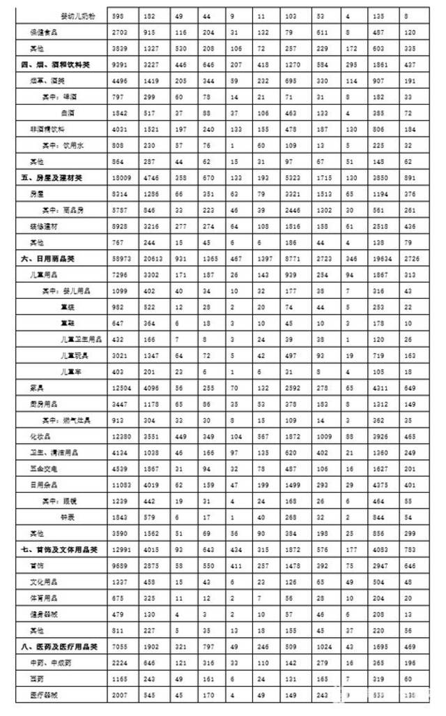 中消协点名商家使用预制菜未告知、运营商设置转网障碍等