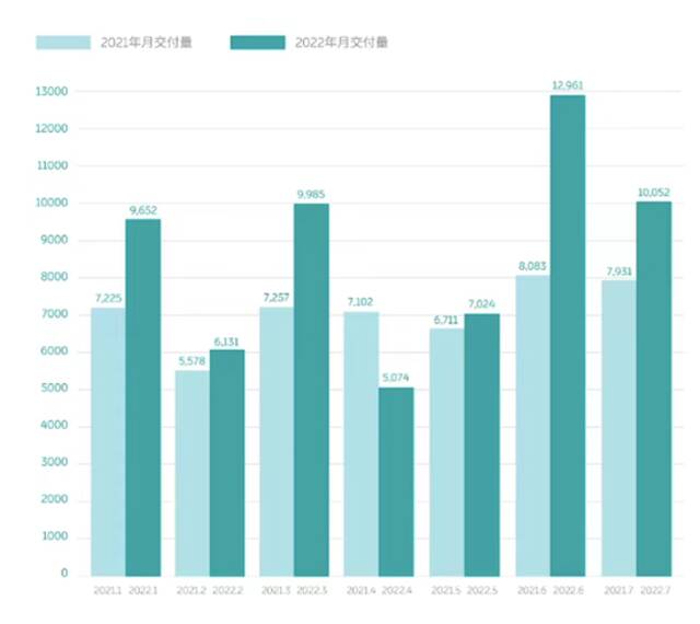 图片来源：企业供图