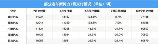 制表：每经记者孙磊