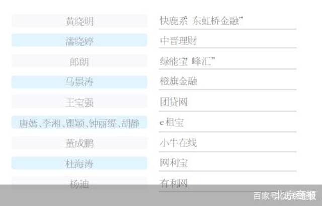 胡军工作室回应代言“悟空理财”：本人也是注册用户