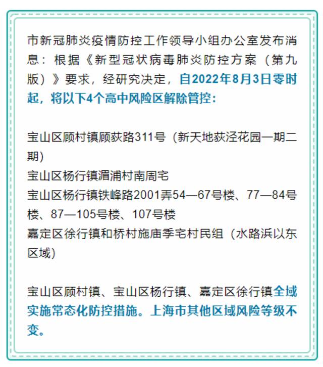 8月3日零时起 上海4个高中风险区解除管控