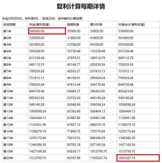 图片来说：网络截图