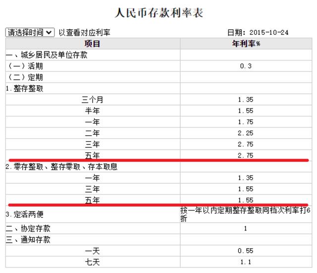 图片来源：工行官网截图