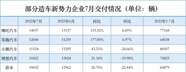 数据来自于官方信息（制图：新浪财经）