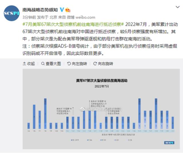 南海战略态势感知：7月美军67架次大型侦察机前往南海进行抵近侦察