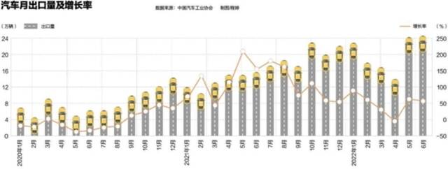 中国汽车加速出海，欧洲人更爱中国车？