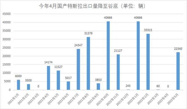 （数据来源：乘联会）