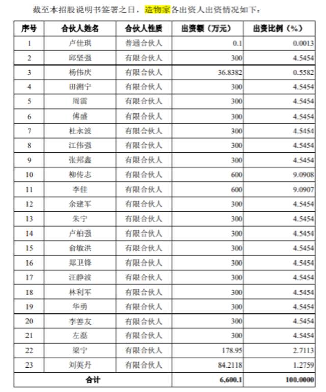 图片来源：思维造物招股说明书申报稿