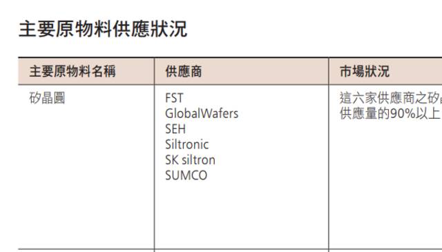 硅晶圆供应商图源：台积电财报