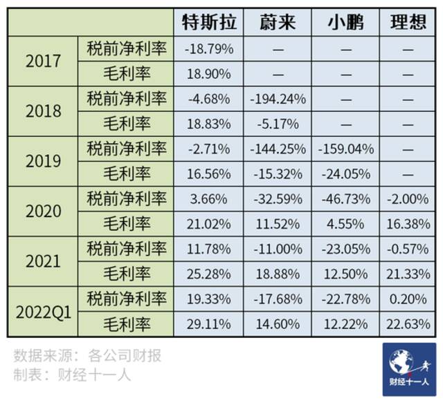 新能源车产业链究竟谁在挣钱？