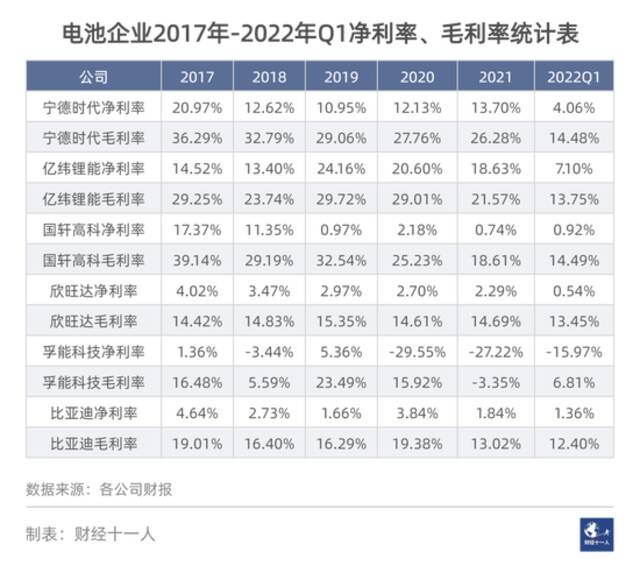 新能源车产业链究竟谁在挣钱？