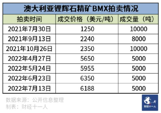 新能源车产业链究竟谁在挣钱？