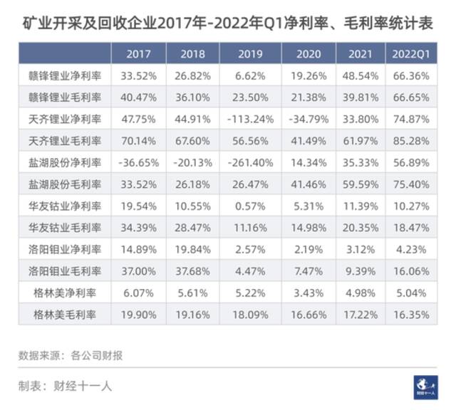 新能源车产业链究竟谁在挣钱？