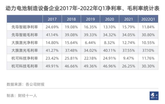 新能源车产业链究竟谁在挣钱？