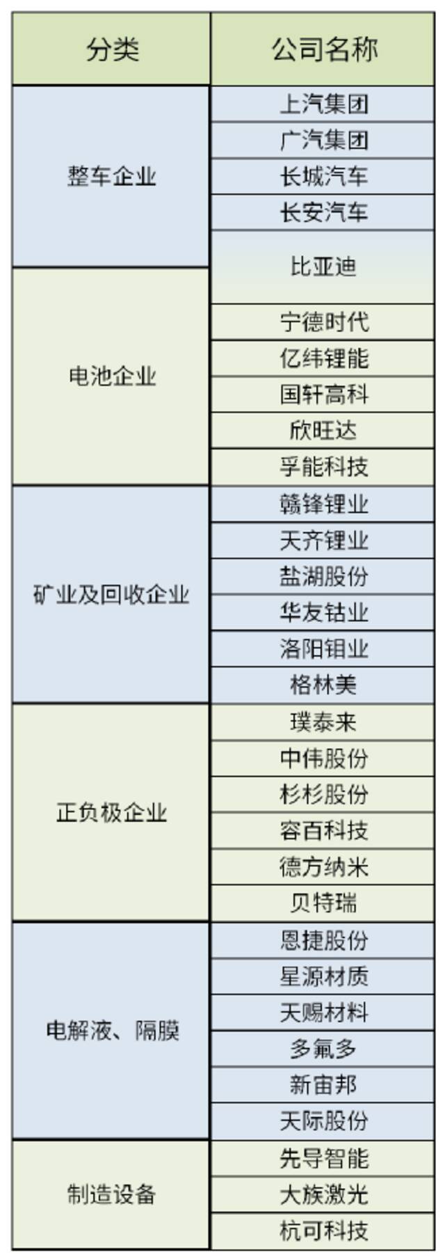 新能源车产业链究竟谁在挣钱？