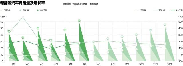 中国新能源汽车实现领跑，然后呢？