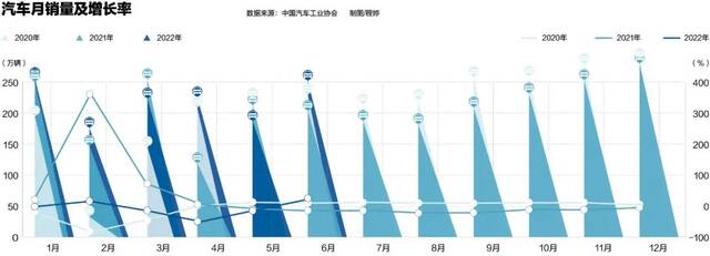 中国新能源汽车实现领跑，然后呢？