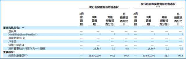 傍上李嘉诚，尚乘数科也不能“高枕无忧”