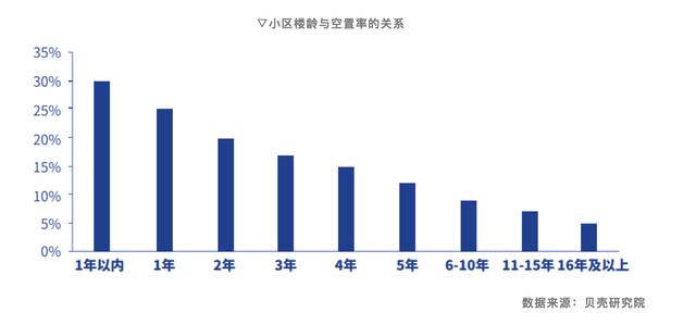 报告：28个大中城市平均住房空置率12%，深圳、北京、上海最低