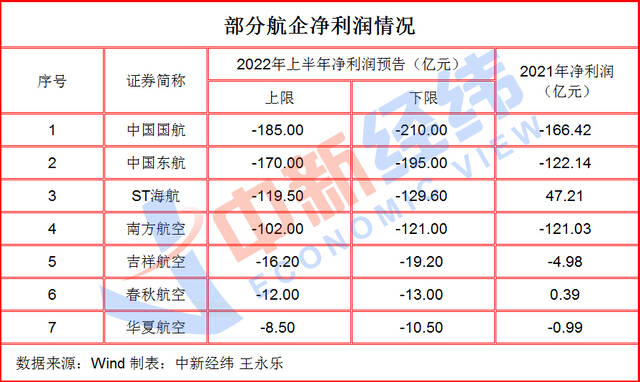 好消息！这项费用“五连涨”后下调，乘机最高省60元