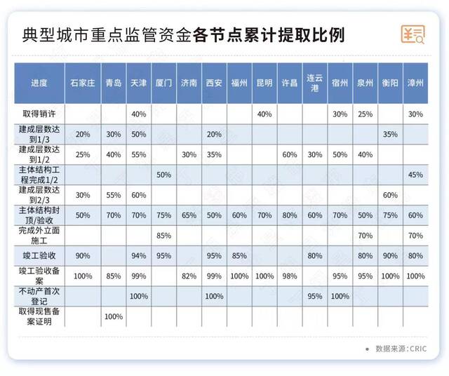 河南：明年起全面推行新建商品房“交房即交证”