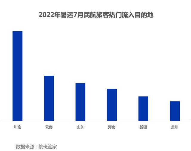 海南五天感染235例！暑运下半场还能飞去哪儿