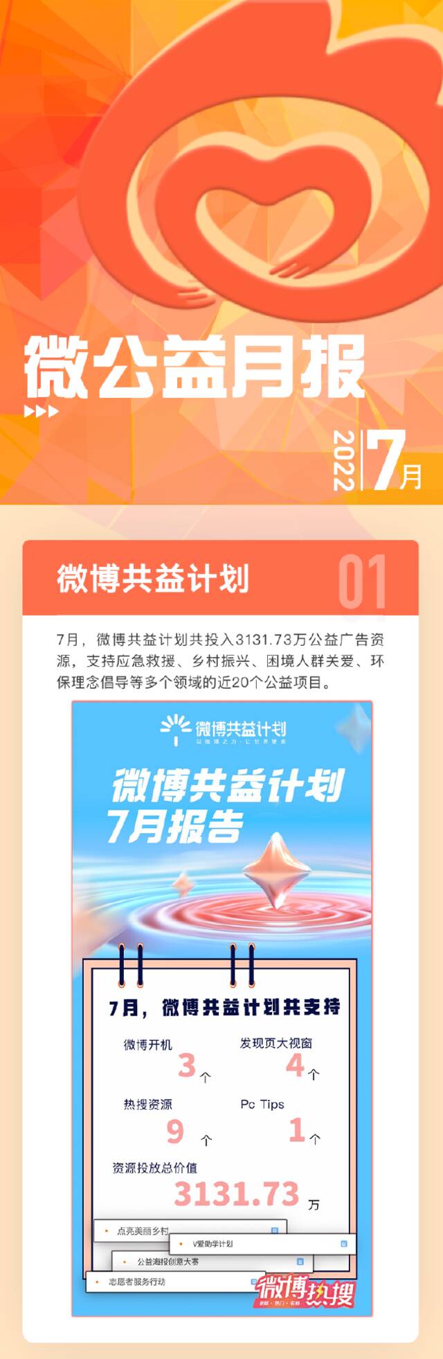 微博共益计划7月投入3000万+广告资源 支持多领域近20个公益项目