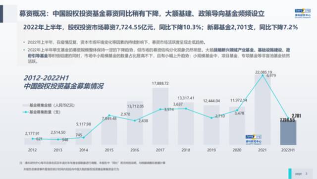 清科倪正东：中国VC/PE市场的现状与思考