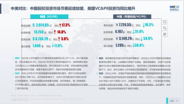清科倪正东：中国VC/PE市场的现状与思考