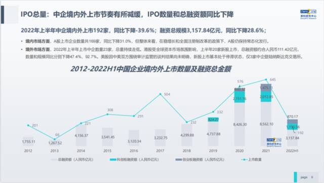 清科倪正东：中国VC/PE市场的现状与思考