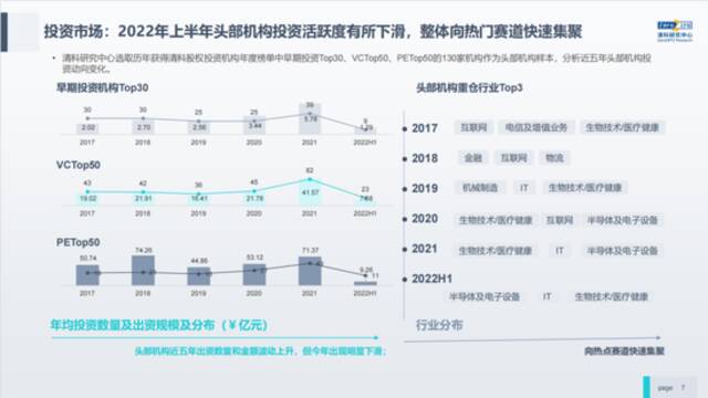 清科倪正东：中国VC/PE市场的现状与思考