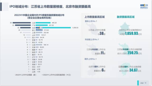 清科倪正东：中国VC/PE市场的现状与思考