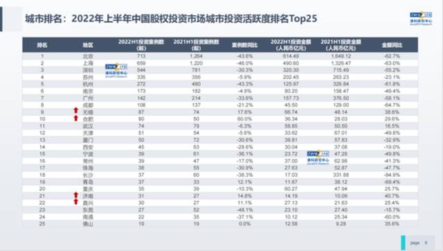 清科倪正东：中国VC/PE市场的现状与思考