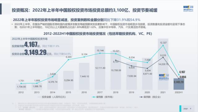 清科倪正东：中国VC/PE市场的现状与思考