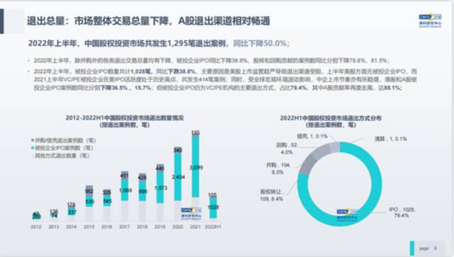 清科倪正东：中国VC/PE市场的现状与思考