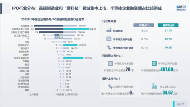 清科倪正东：中国VC/PE市场的现状与思考