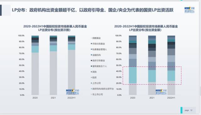 清科倪正东：中国VC/PE市场的现状与思考