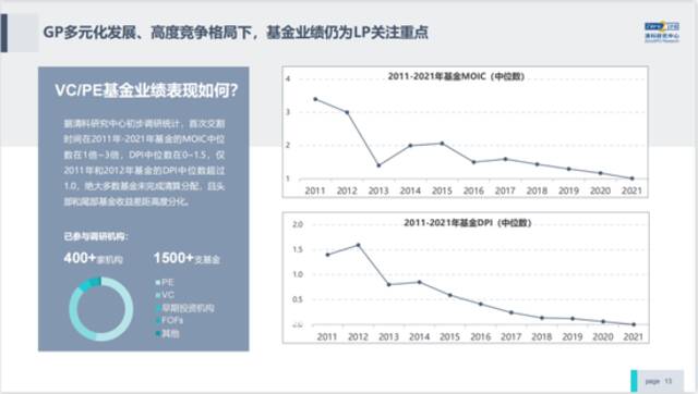 清科倪正东：中国VC/PE市场的现状与思考