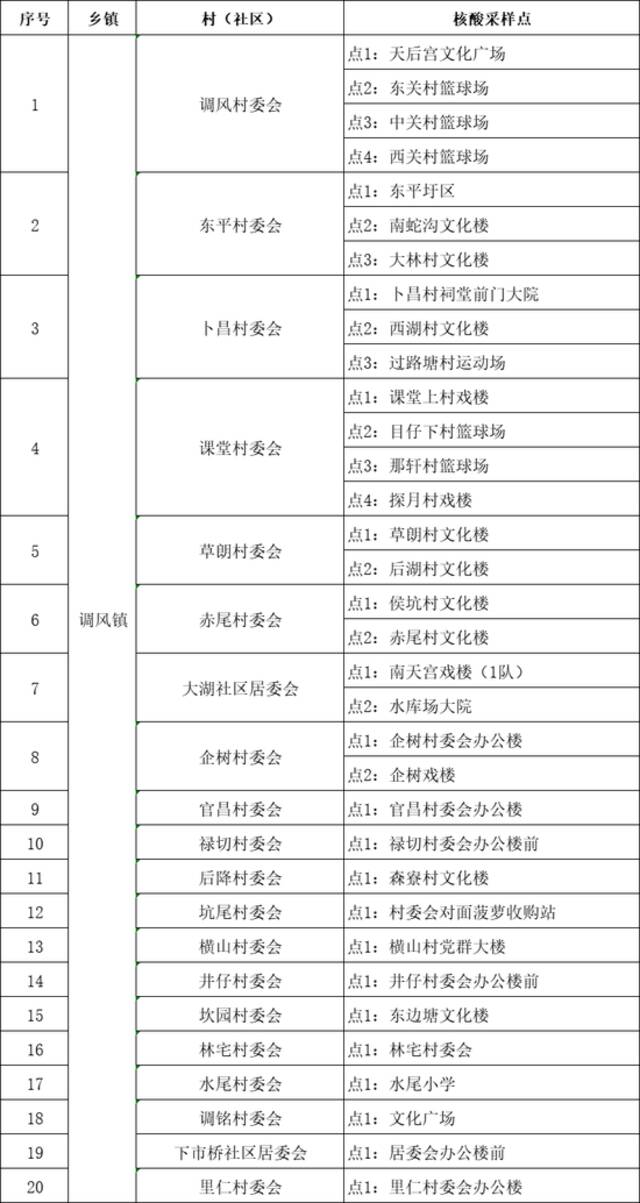 8月5日，广东雷州市开展全员核酸检测！采样点公布！