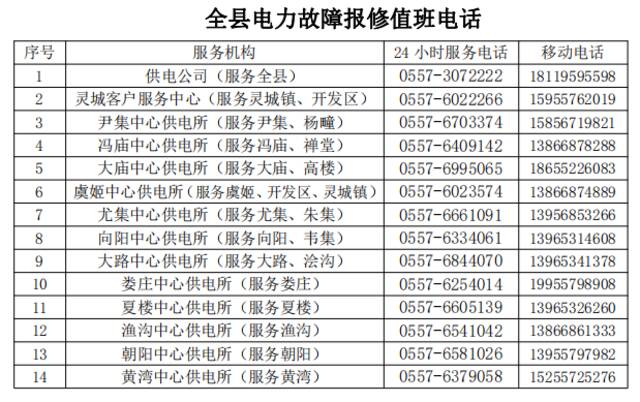 安徽灵璧倡议：工业企业科学用电，居民用户节约用电