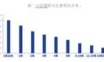 28城平均住房空置率达12%：深圳最低，哪些城市空置率高？