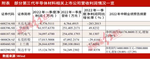 第三代半导体材料或成进攻主线！聚焦这两个产业链细分