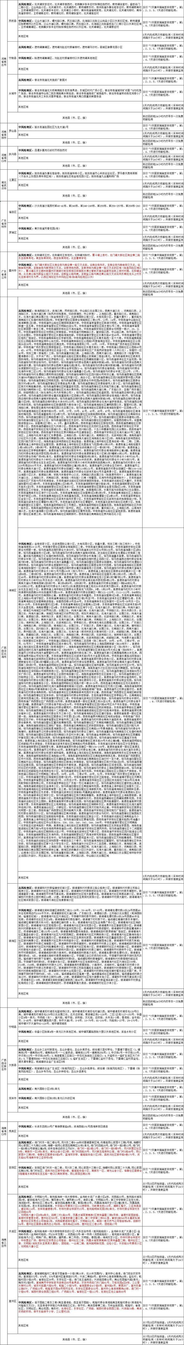 国内涉疫地区排查政策梳理汇总表（截至2022年8月6日11时）