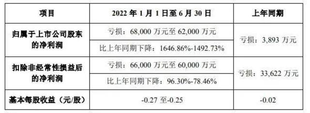 曾年赚12亿到3年亏21亿元关店1871家 美特斯邦威拖欠工资，“不走寻常路”的它，路在何方？