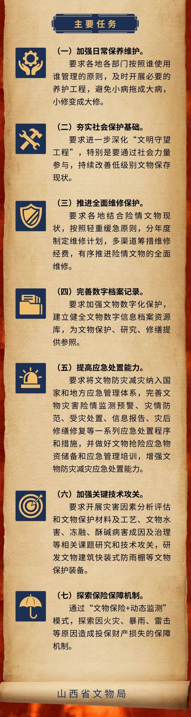 山西加强不可移动文物自然灾害应对