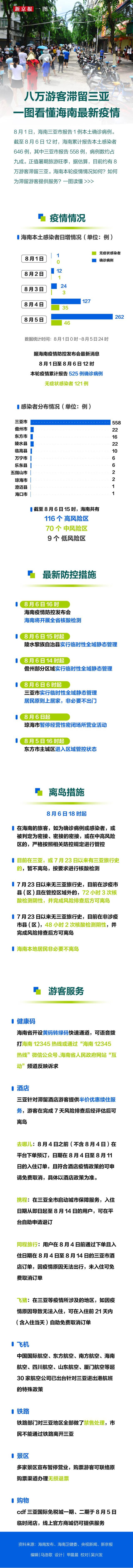 八万游客滞留三亚，一图看懂海南最新疫情